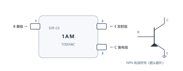 TDSEMIC MMBT3904(絲印 1AM)通用NPN小信號三極管引腳、電路與PCB佈局圖集