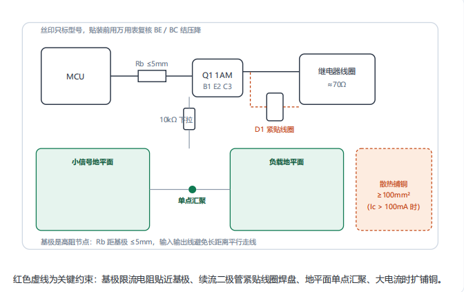TDSEMIC MMBT3904(絲印 1AM)通用NPN小信號三極管引腳、電路與PCB佈局圖集