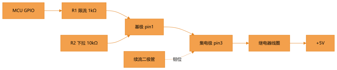 TDSEMIC S8050 J3Y三極管應用指南